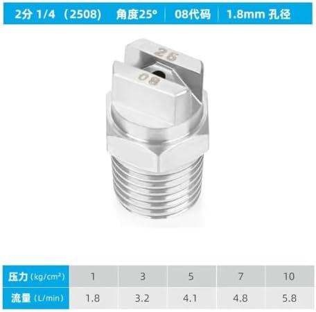 Flat fan-shaped nozzle metal ultra-high pressure cleaning surface,10PCS - Image 2