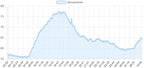 Water and Temperature Alert with Text Message and Email Notifications, Dual sensors - Image 2