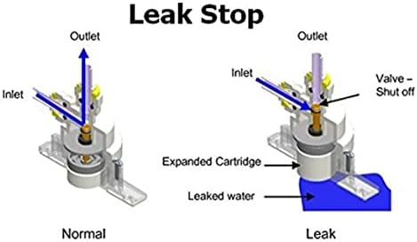 IPW Industries Inc. - PureT (LSV-14EZ-WB) - Automatic Shut-Off Valve and Leak Detector for Reverse Osmosis Water Filters and Under-Sink Water Systems - Image 2