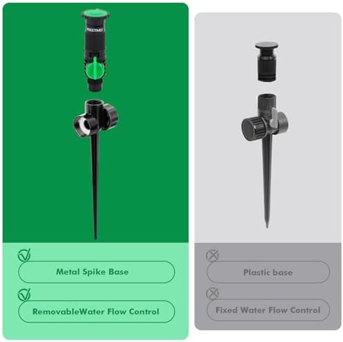 RESTMO Above Ground Sprinkler System,Irrigation Sprinklers for Yard,Green - Image 5