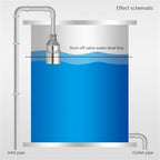 1/2 3/4 1Inch Ball Valve Automatic Water Level Control 304 Stainless Steel Auto Shut Off Float for Water Tank(1",Side Water Inlet) - Image 4