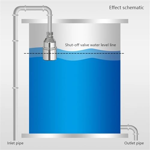 1/2 3/4 1Inch Ball Valve Automatic Water Level Control 304 Stainless Steel Auto Shut Off Float for Water Tank(1",Side Water Inlet) - Image 4