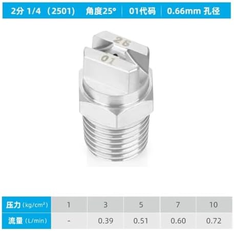 Flat fan-shaped nozzle metal ultra-high pressure cleaning surface,10PCS - Image 2