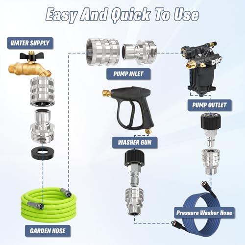 Pressure Washer Quick Connect Kit, M22-14mm to 3/8" Male Female - Image 3