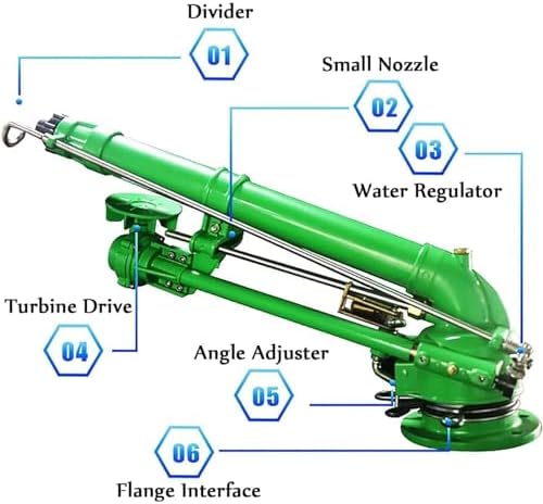 Farm Irrigation Spray Gun, Automatic Rotating Garden Sprinkler Irrigation High-speed Spray Gun, 0-48° Adjustable Elevation Angle, 360° Rotating Spray Angle, Used for Farmland Irrigation - Image 2