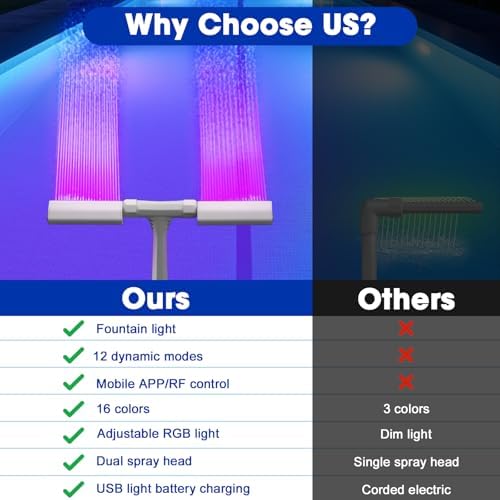 Pool Fountain for Inground and Above Pools: Adjustable Dual Sprayer Waterfall Sprinkler with 16 Color LED Lights for Cooling and Swimming Outdoor - Image 4