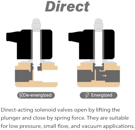 Waterproof Brass Electric Solenoid Valve 1" 12V DC Normally Closed - Compatible with Water, Air, Diesel, Gas - Replaceable VITON Seal - Compact Direct Acting - Image 6