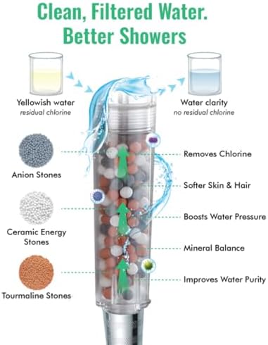Original StoneStream EcoPower High Pressure Handheld Shower Head with ON OFF switch- 3 Spray Settings with Hose, Wall Adapter and Replacement Beads - Image 2