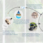 Misters for Outside Patio 75FT, Misting System with Filter - Image 4