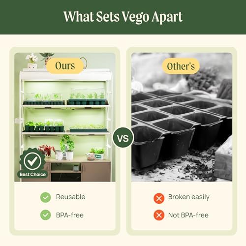 Vego garden Ultimate Seed Starting Bundle, 2Packs Giga,8 Pack Jumbo,8 Pack Standard Seedling Trays with Seedling Tray Lids and 10" x 20" Bottom Watering Trays - Image 3