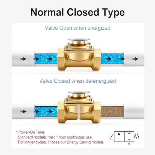 BAOMAIN 1/2" PT Brass Solenoid Valve AC 110V Normally Closed Valve - Image 4