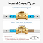 BAOMAIN 1/2" PT Brass Solenoid Valve AC 110V Normally Closed Valve - Image 4