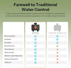 SONOFF SWV-ZF2U Hydro DUO Zigbee Smart 2 Zone Sprinkler Timer, Brass Inlet, IP65, Type-C & 4 AA Battery Powered, Weather-Adaptive with Flow Meter for Garden, Requires Zigbee Hub, Compatible with HA - Image 3