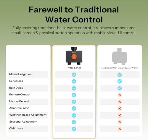 SONOFF SWV-ZF2U Hydro DUO Zigbee Smart 2 Zone Sprinkler Timer, Brass Inlet, IP65, Type-C & 4 AA Battery Powered, Weather-Adaptive with Flow Meter for Garden, Requires Zigbee Hub, Compatible with HA - Image 3