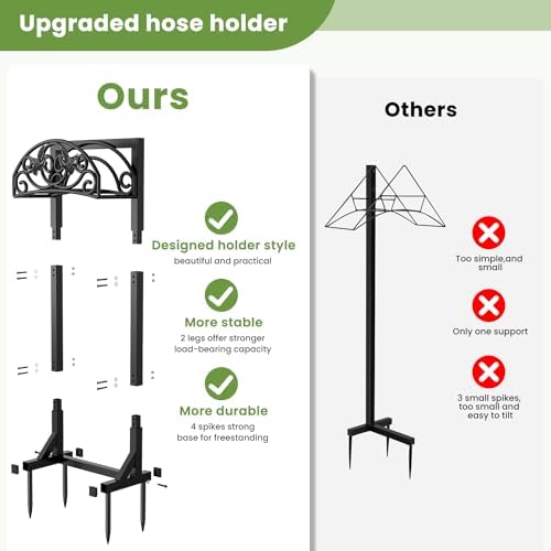 Pattiumo Garden Hose Holder Stand, Heavy Duty Freestanding Metal Hose Holder with 4 Spikes, Hose Reel Alternative Holds up to 150 ft for Yard Lawn Garden Patio - Image 2