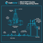 Cash Acme EB45 Pressure Regulating Valve, Double Union, 1-1/4 Inch NPT Female, Metal Top, 60 PSI, PVA35M-DUTH-60 - Image 6