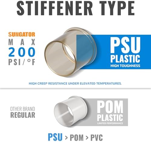 SUNGATOR 1/2 Inch Coupling, Push Pex Fittings 1/2 Inch, Brass, 12-Pack - Image 2