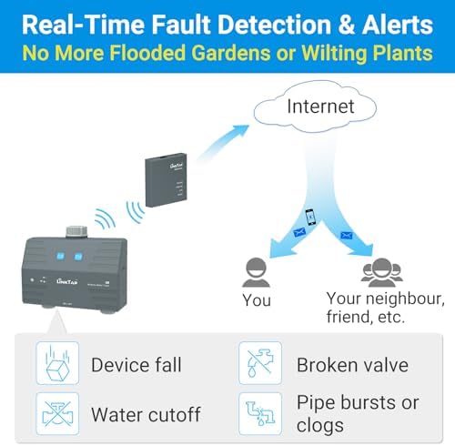 LinkTap D1 2-Zone Smart Hose Timer & Gateway, 2 Built-in Flow Meters - Image 5