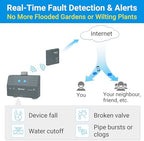 LinkTap D1 2-Zone Smart Hose Timer & Gateway, 2 Built-in Flow Meters - Image 5
