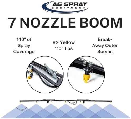 7-Nozzle Folding Boom,140" Coverage (11ft Swath) - Image 2