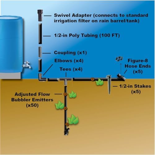 BlueBarrel™ Gravity-Fed Drip Irrigation Kit with Bubbler Emitters: No-Pressure/Low-Pressure Irrigation for Rain Barrels, Rain Tanks, & Cisterns. Made in USA - Image 6