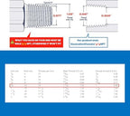 Brass Quick-Connect Fittings for 3/4-inch Gas Hoses, Featuring 3/4-inch Double Female NPT Threads for Gas Hose Connections, Suitable for Kitchen Appliances and Indoor Applications - Image 5