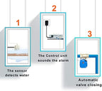 E-SDS Automatic Water Leak Shut Off Valve System with 2 Valves or Pipes 3/4 - Image 6