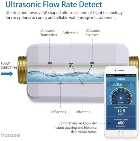 Haozee NSF Certified Smart Water Main Shutoff Valve Wifi - Image 4