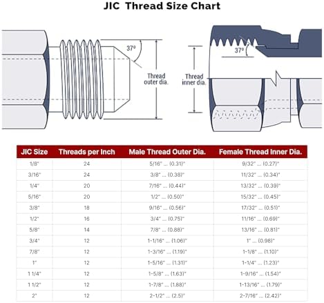 TITAN FITTINGS | SS-T43-FJX-12-12-PK05 | 3/4" Hose x 3/4" 37° JIC (1 1/16"-12 thread) Female Swivel- Stainless Hose Fittings - Image 4