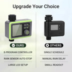 Sprinkler Timer 1 Zone, Programmable, Auto Shutoff, Rain Sensor - Image 4