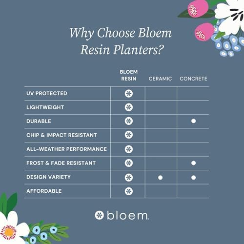 Bloem Ariana 12" Navy Round Self Watering Planter Pot - Rolled Rim Plastic Resin Indoor or Outdoor Gardening Planter with Drainage Holes, Made in USA - Image 5