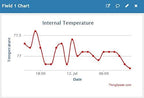 Water and Temperature Alert with Text Message and Email Notifications, Dual sensors - Image 6