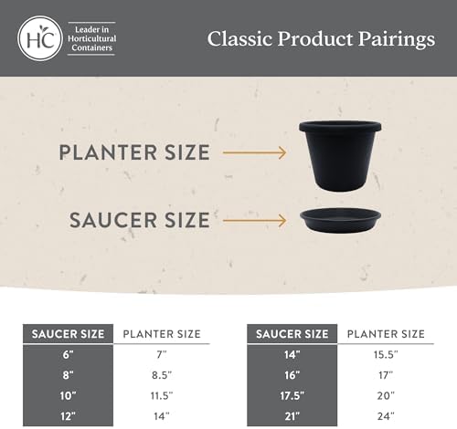 The HC Companies Flower Pot Saucers - Plastic Plant Saucer for Outdoors & Indoors - Traditional Design Plant Pot Trays for Water Drainage - Durable & Stylish Round Plant Tray (17.5-inch Evergreen) - Image 5