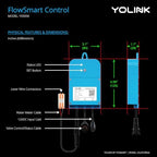 NSF Certified Pulse Meter + Shutoff Valve Kit, 1/2", FlowSmart Controller YS5006 Reads Meter Pulses, Real-Time Usage & Leak Detection, Auto Shutoff (D2D Offline), LoRa Long Range, Hub Included - Image 6