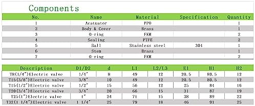 Two Way Brass 1 Inch AC110-230V Motorized Ball Valve,with Position Indicator,CR704 - Image 4
