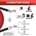 Sewer Jetter Kit for Pressure Washer – 200ft Water Jet Drain Cleaning Hose 5800PSI 1/4 Inch NPT Corner with Sewer Cleaning Tool High Pressure Nozzles and Spanner Waterproof Tape - Image 6