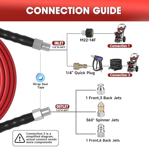 Sewer Jetter Kit for Pressure Washer – 200ft Water Jet Drain Cleaning Hose 5800PSI 1/4 Inch NPT Corner with Sewer Cleaning Tool High Pressure Nozzles and Spanner Waterproof Tape - Image 6