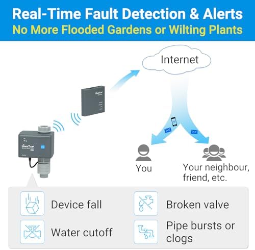 LinkTap G2S Smart Garden Hose Timer & Gateway, 2-Year Battery Life - Image 6