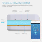 Smart Water Valve Remote Control Water Consumption Monitoring Leak Detection for Home Security - Image 5