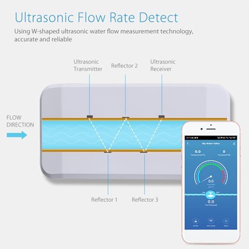 Smart Water Valve Remote Control Water Consumption Monitoring Leak Detection for Home Security - Image 5