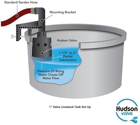 Hudson Valve V Hudson Tank Valve for Livestock - 718H, nylon resin, Black - Image 5
