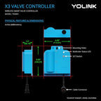 NSF Certified YoLink X3 Valve Controller Kit, 1-1/2" Stainless Ball Valve, LoRa Long Range, 10+ Year Lithium, D2D with Leak Sensors & Fob, Alexa/IFTTT/Home Assistant, Hub Required - Image 3