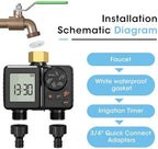 2 Zone Sprinkler Timer, USB Rechargeable Water Timer for Garden Hose, IPX6 Rainproof Dual Outlet Irrigation Controller with Rain Delay & 2.8 Inch Display for Potted Plants (BSP3/4” Thread) - Image 2