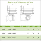 U.S. Solid 1/2" Motorized Ball Valve with US Plug 110VAC UPVC Electrical Ball Valve, Auto Return, Normally Closed - Image 4