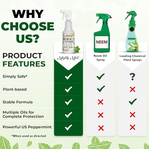 Mighty Mint Neem Oil & Peppermint Plant Nutrient Spray – Natural Leaf Shine for Indoor & Outdoor Use – Plant-Based Formula for Stronger, Healthy Plants - 16 oz (Pack of 2) - Image 7