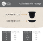 The HC Companies Flower Pot Saucers - Plastic Plant Saucer for Outdoors & Indoors - Traditional Design Plant Pot Trays for Water Drainage - Durable & Stylish Round Plant Tray (16-inch Evergreen) - Image 5