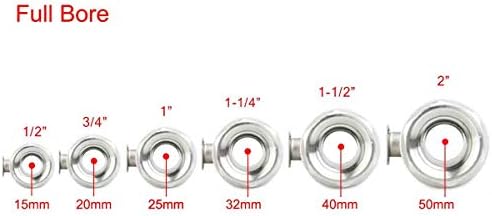 1" DN25 110-230VAC Normally Open CF8/Stainless Steel 304 Motorized Electrical Ball Valve With U.S. Plug (1 Inch, Normally Open) - Image 5