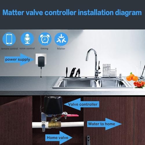 Jinvoo Matter Smart Valve, Control Water Valve, Electric Gas Shutoff Valve, Electric Water Shutoff Controller Robot, for Applee Home, Alexa, Google, and SmartThingss, Requires Matter Hub (2 Pack) - Image 4