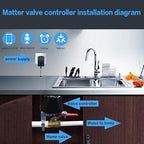 Jinvoo Matter Smart Water Valve, Matter Valve, Electric Smart Valvee, Automatic Ball Valvee Watering Timer, Sprinkler Controller, for Applee Home, Alexa, Google, SmartThingss, Requires Matter Hub - Image 4