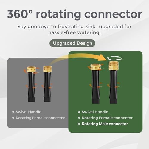 Giraffe Tools 75FT Garden Hose, Ultra-Lightweight & Lay-Flat Design, Anti-Kink Flexible Water Hose with 9-Pattern Multi-Function Spray Nozzle, Heavy-Duty Leak-Proof, Black - Image 2